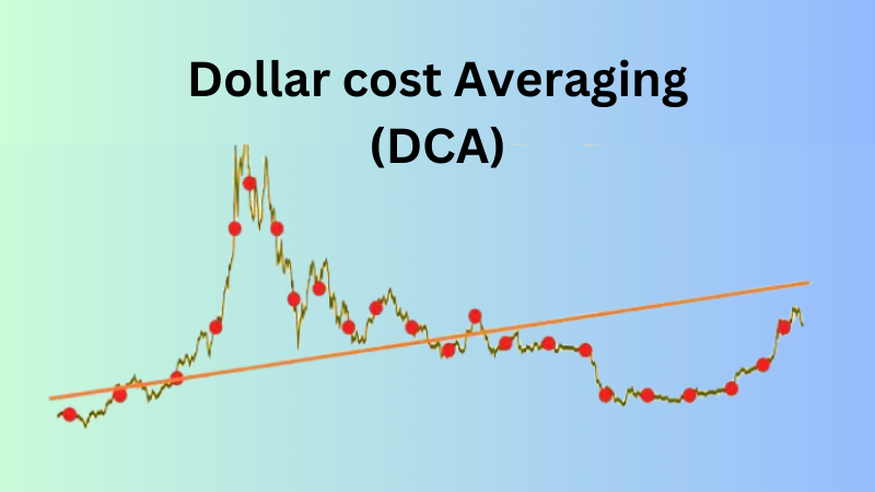 Calcul de la moyenne des coûts - DCA