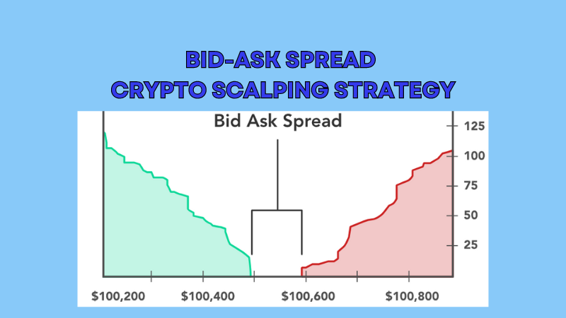 Bid-Ask-Spread-Krypto-Scalping-Strategie