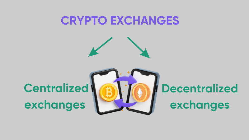 crypto-échanges